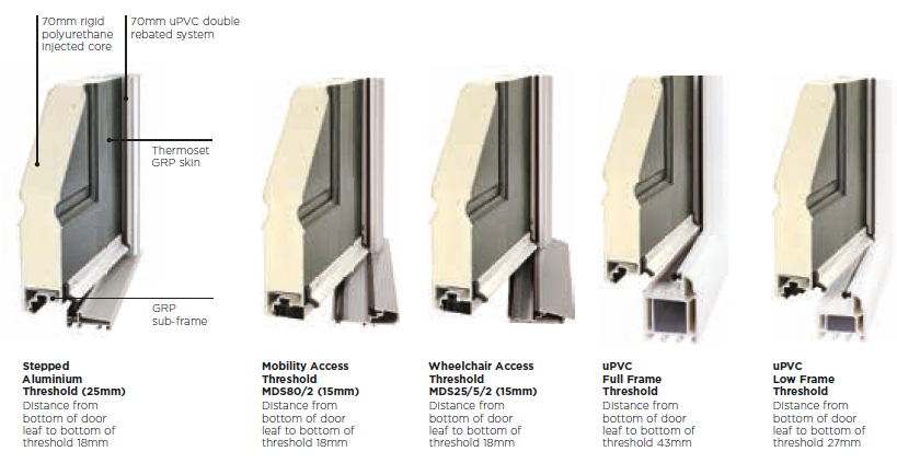 Diagrams showing different threshold options