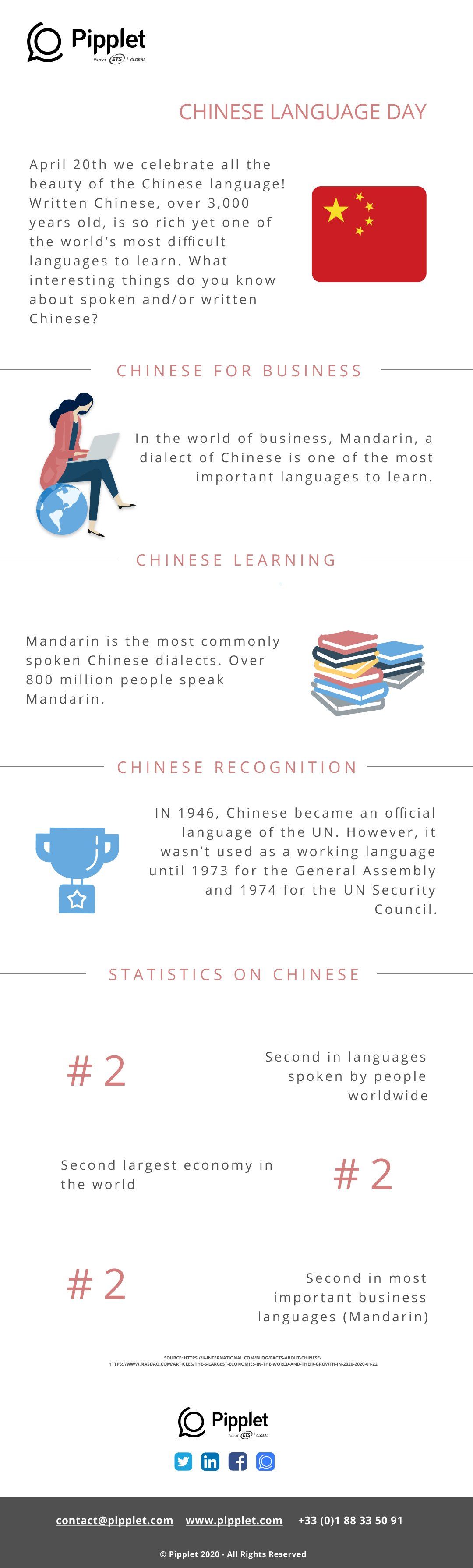 Chinese language day infographic