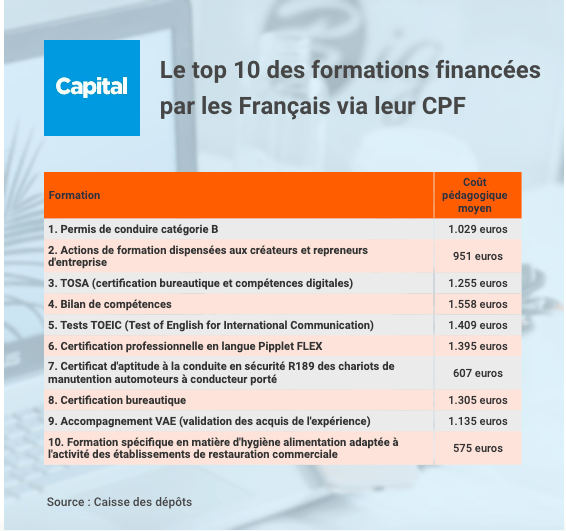 Top 10 training finances by the French Government for professional training