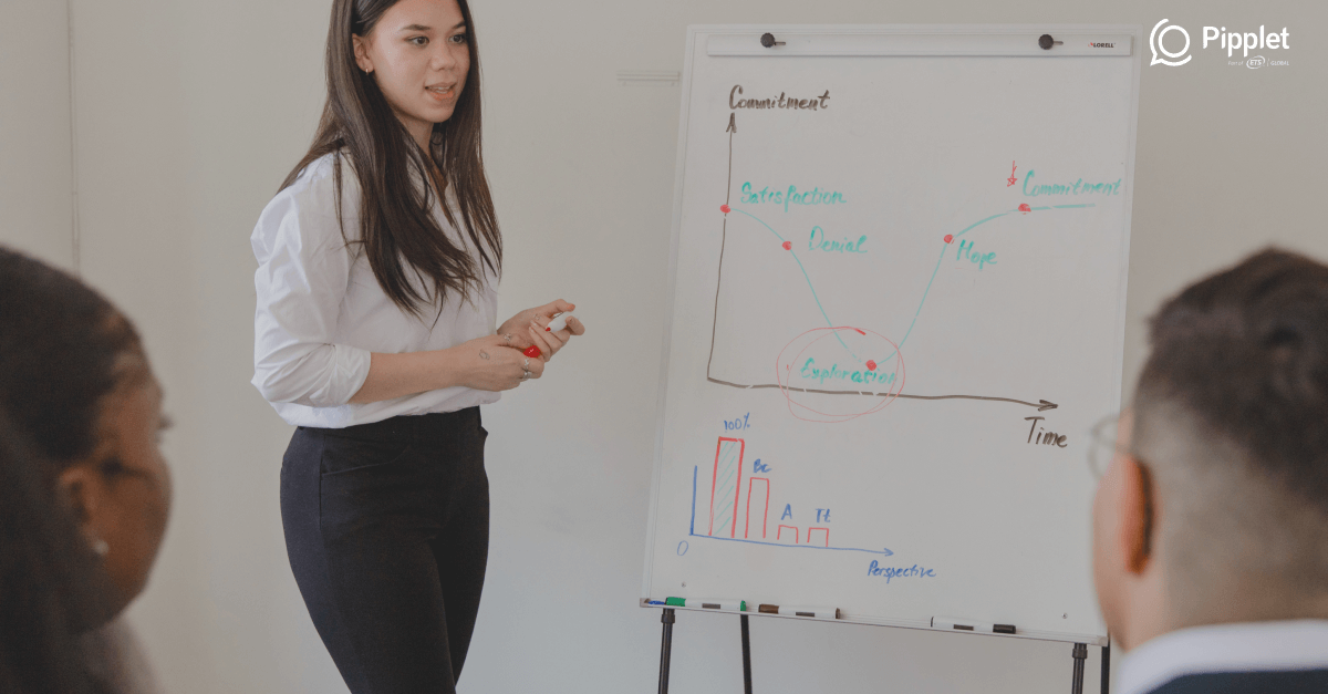 What stage in the recruitment do you test the language abilities?