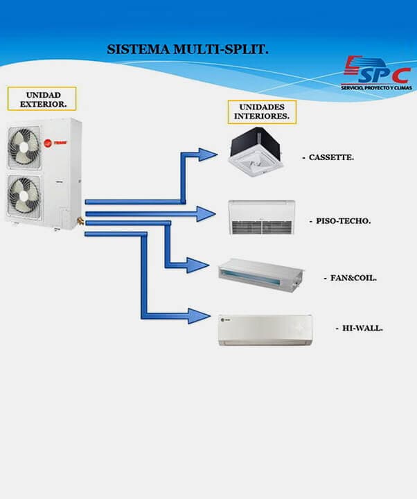 SERVICIO PROYECTO Y CLIMAS SA DE CV
