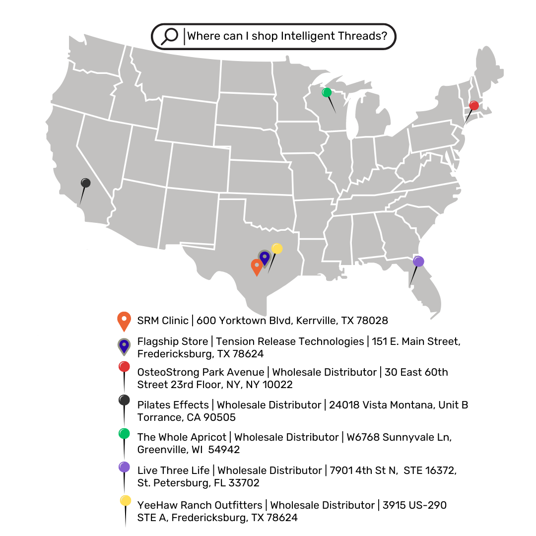 Intelligent Threads Locations