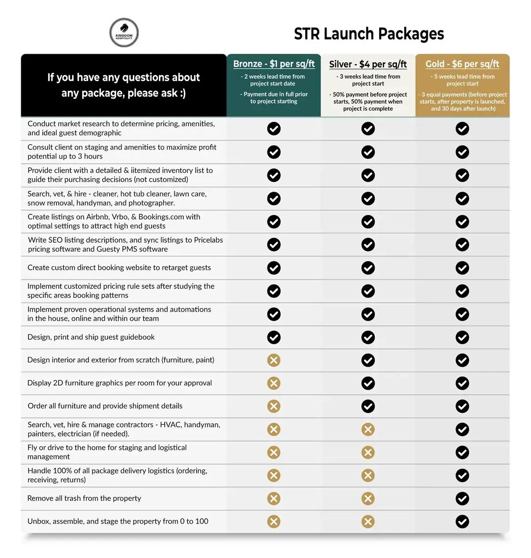 List of property launch services for short term rentals and vacation properties, including property staging.