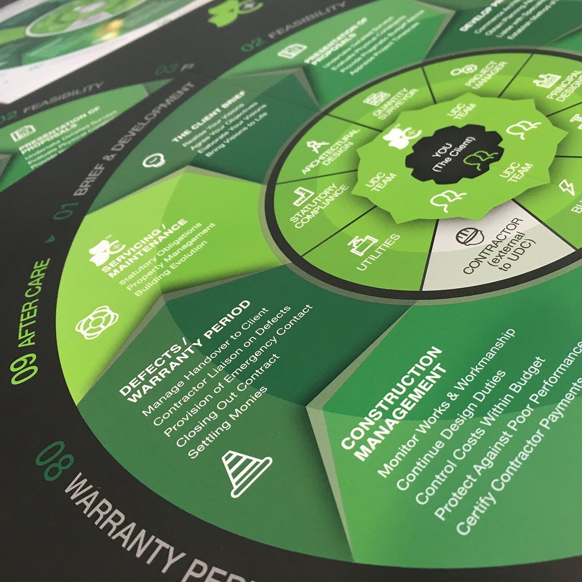 Construction concept infographics