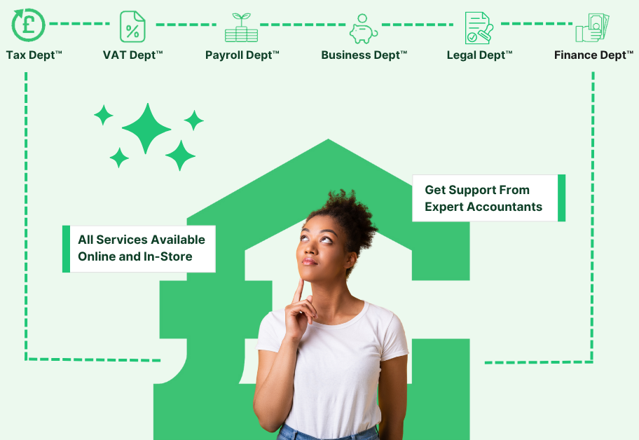 A person looks thoughtful in front of a green graphic about MTD (Making Tax Digital) services from Chartered Accountants.