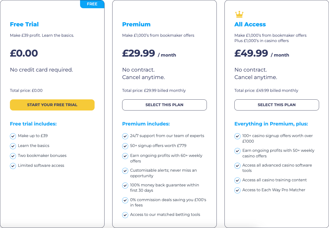 Pricing table for three service tiers: Free Trial (£0), Premium (£29.99/mo), and All Access (£49.99/mo) with plan details.
