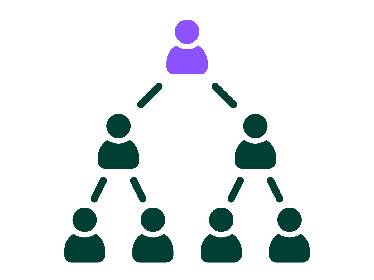 A hierarchy diagram showing one purple person icon at the top branching down to two dark green icons, then four at the base.