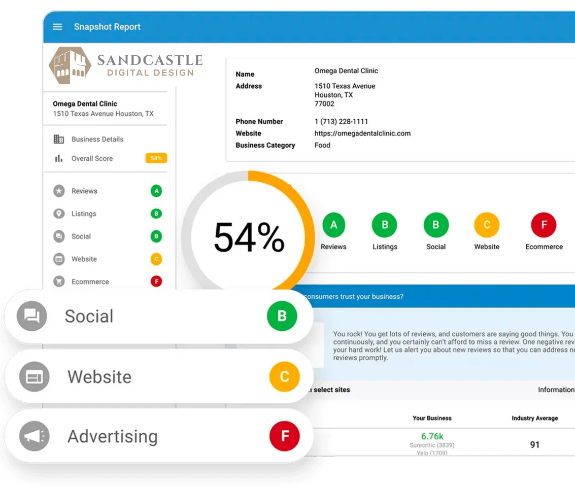 A screenshot of a dashboard for a company called sandcastle digital design.