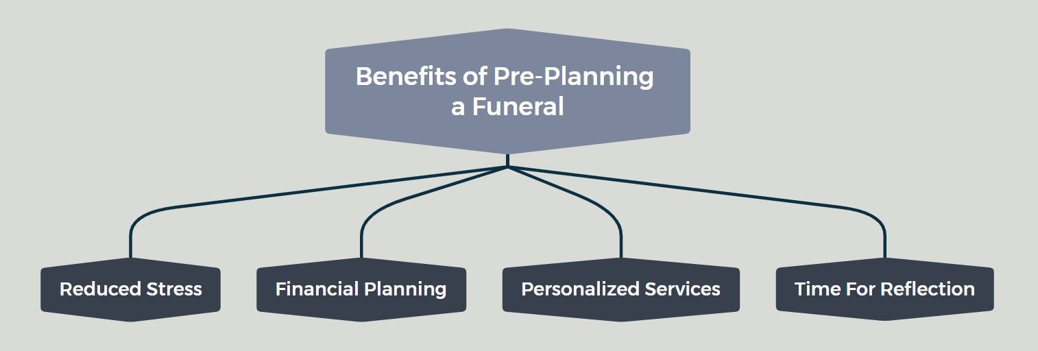 Funeral Home and Cremations in Middletown, PA