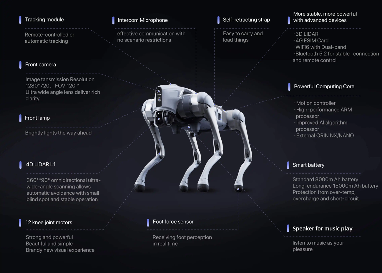 A image of a robotic dog on a black background