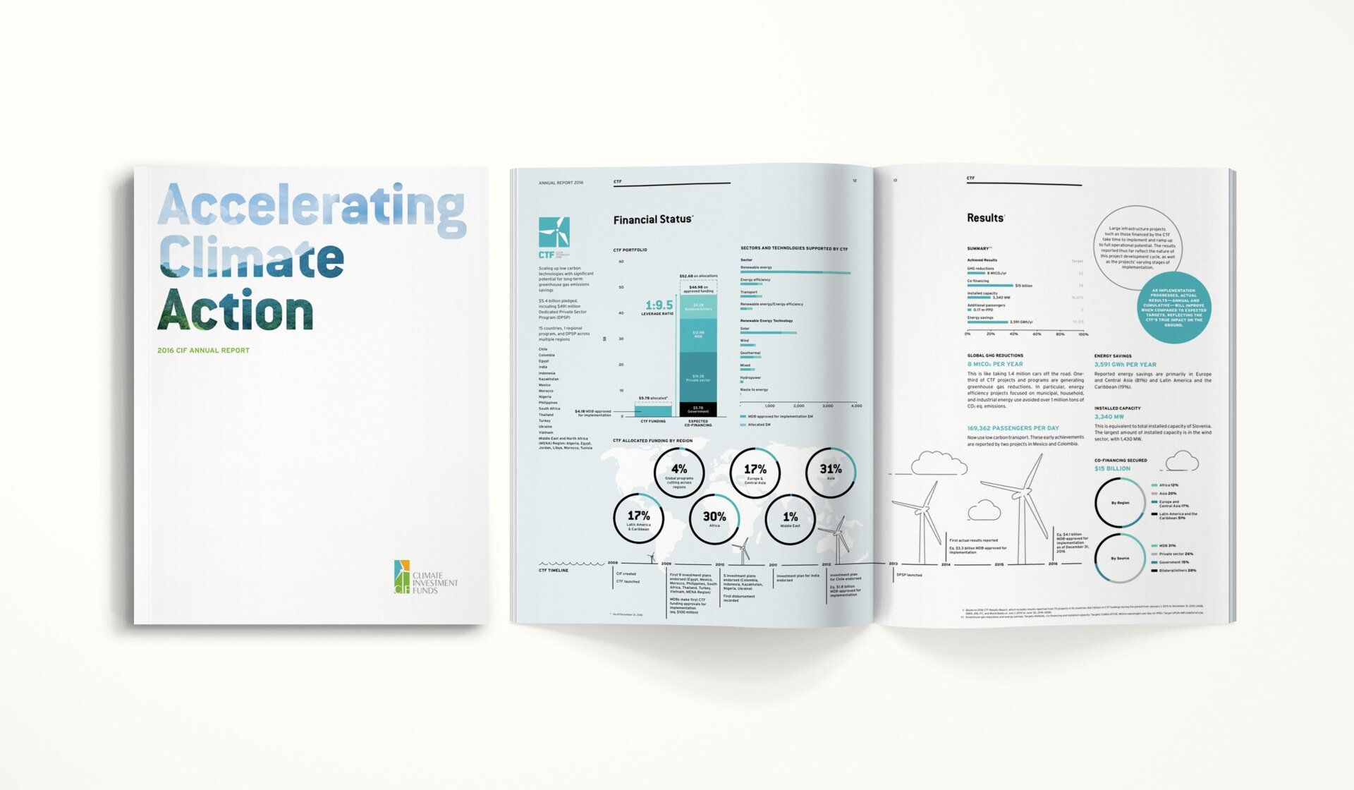 Accelerating Climate Action Annual Report Design