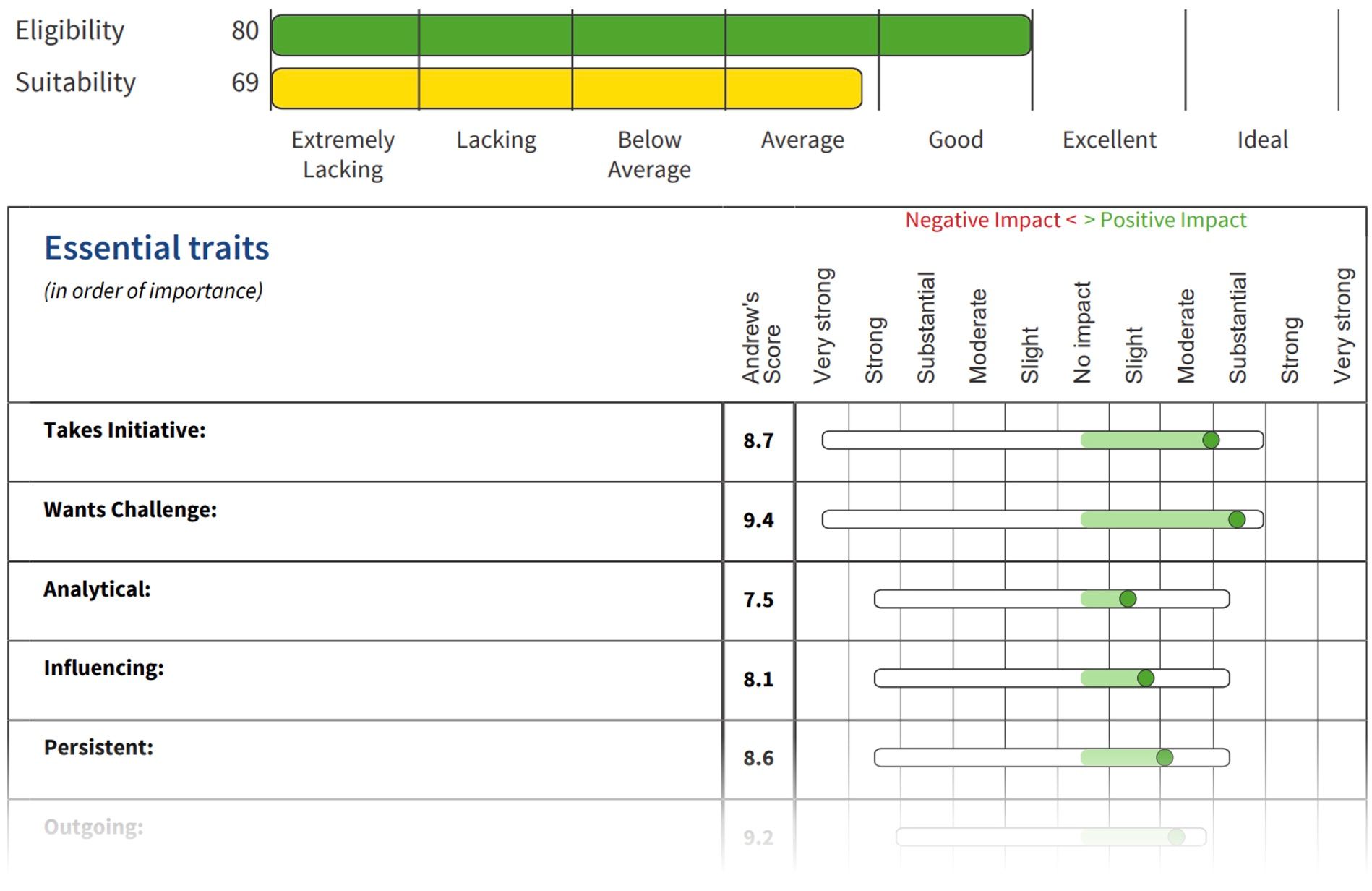 Harrison Job Success Analysis report