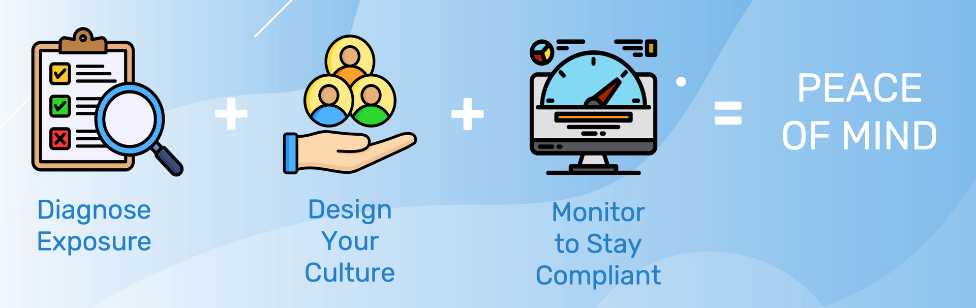 Psychosocial Safety - Diagnose Exposure - Design your Culture - Monitor to Stay Compliant = Peace of Mind