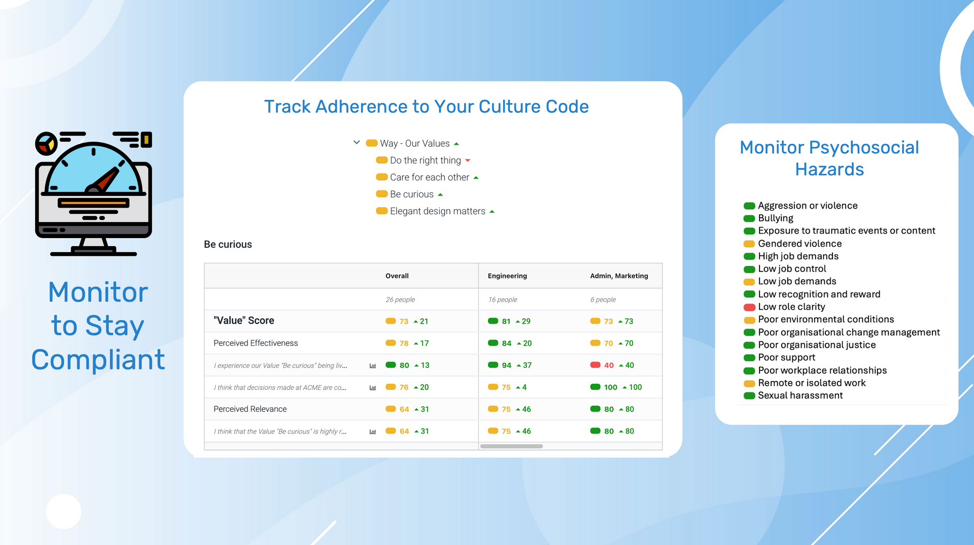 Monitor Psychosocial Hazards to Stay Compliant
