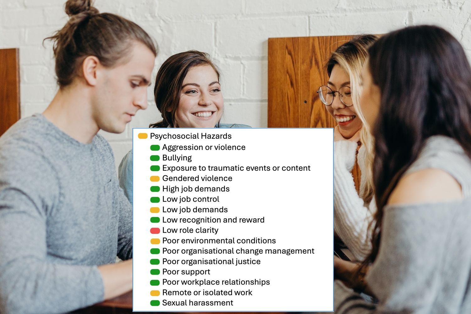 Measuring psychosocial safety