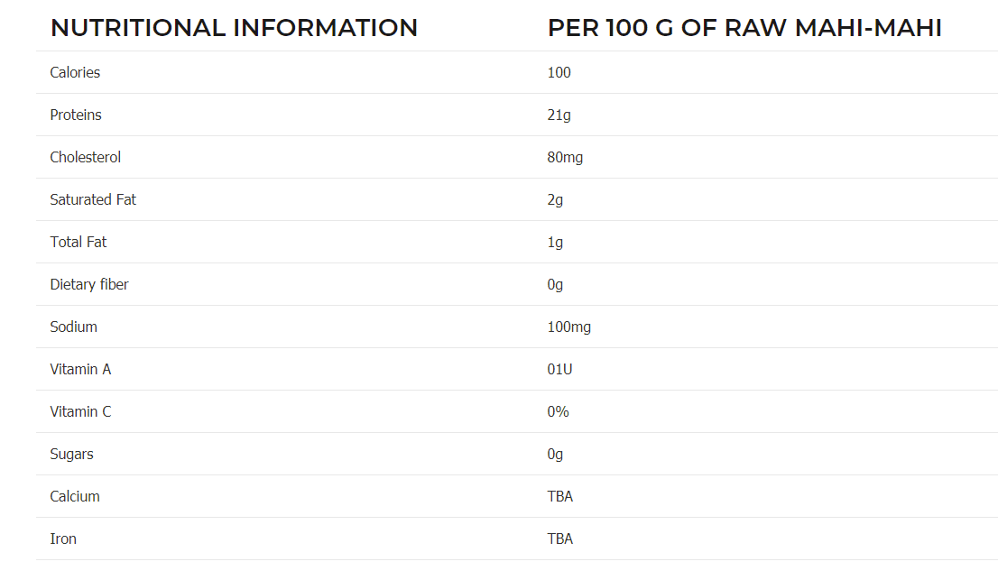 Raw Mahi-Mahi Nutritional Information
