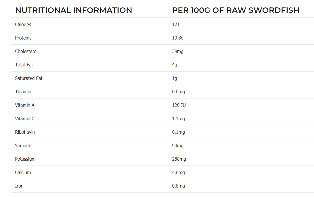 Raw Swordfish Nutritional Information