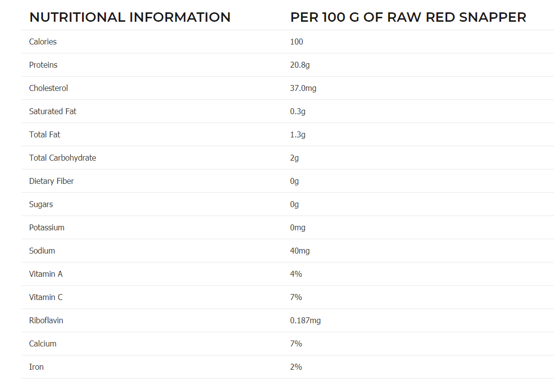 Red Snapper Nutritional Information