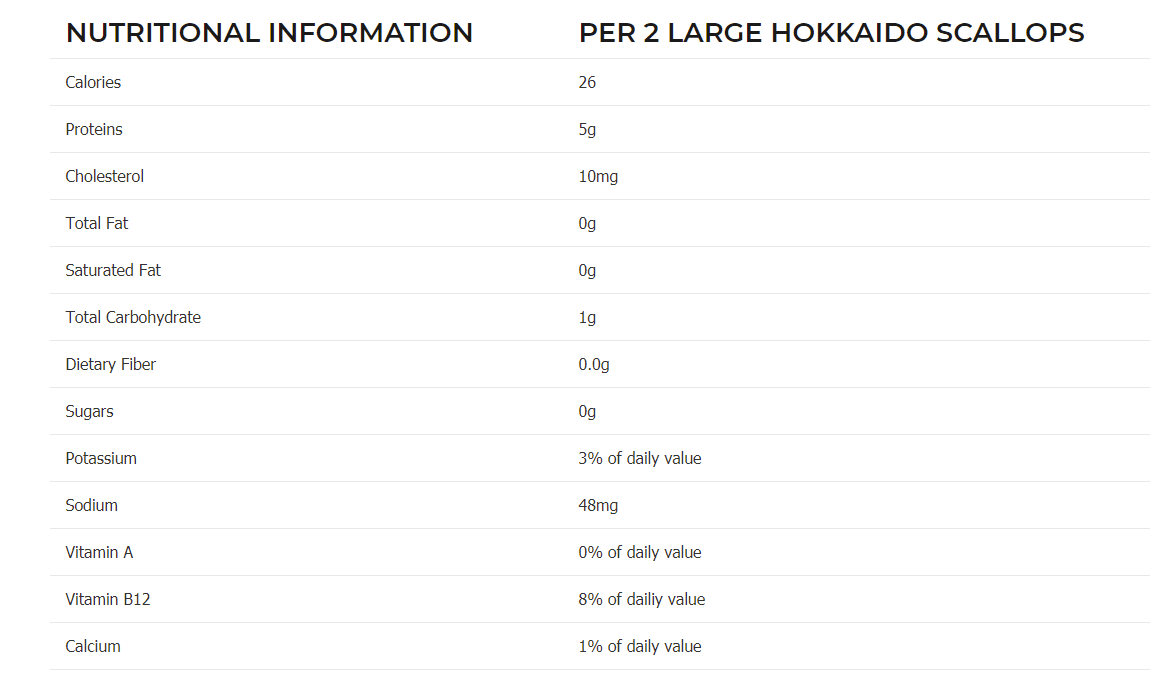 Hokkaido Scallops Nutritional Information