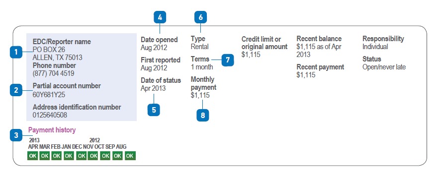 What Is Experian RentBureau? - Experian