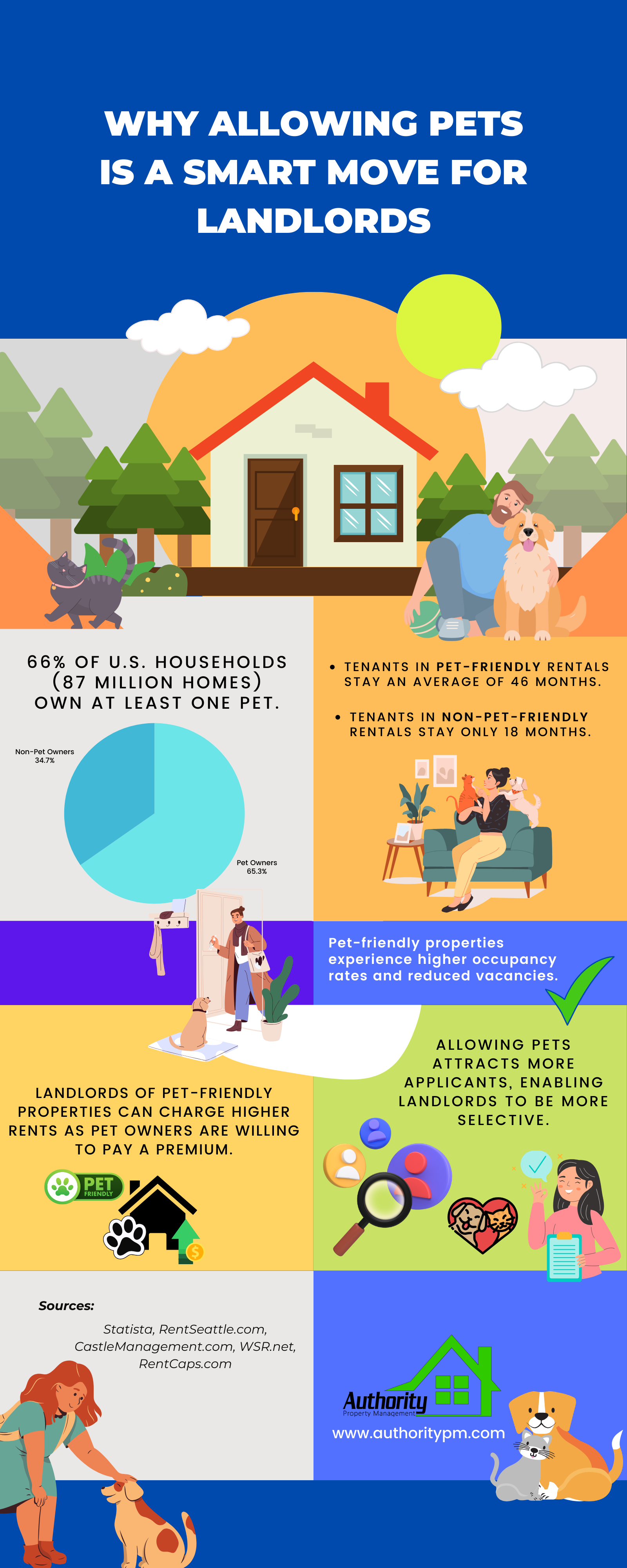 Infographic titled 