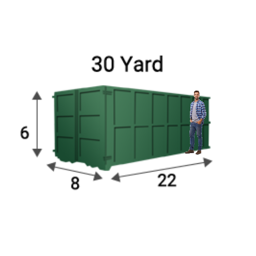 a man is standing next to a green dumpster with measurements .