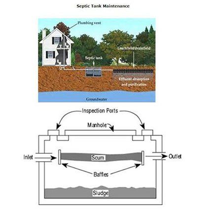 septic tank maintainance