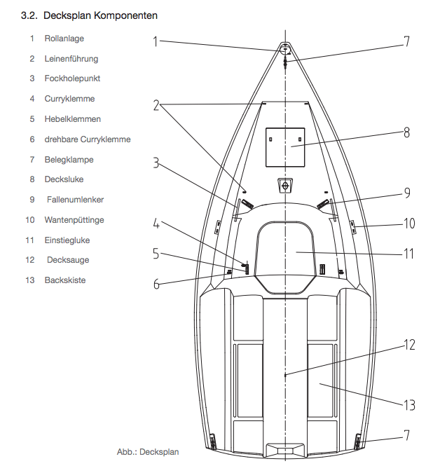 segelboot prüfung