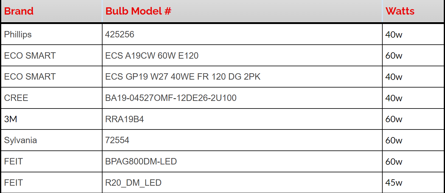 A table showing different brands of bulbs and their watts