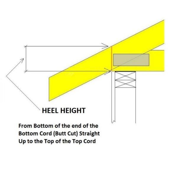 Request a Bid Jefferson County, MO Gravois Truss Company