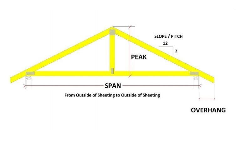 Outside Sheeting — Over Hang in House Springs, MO
