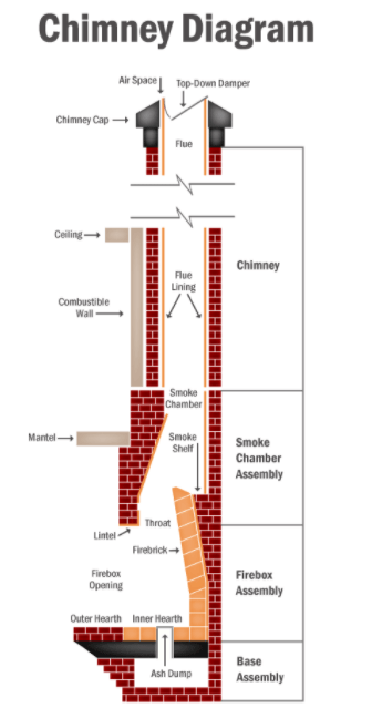 Chimney Diagram — Mechanicsburg, PA — Your Chimney Sweep