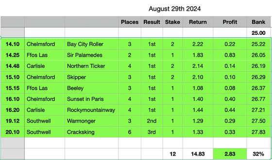Results for yesterday