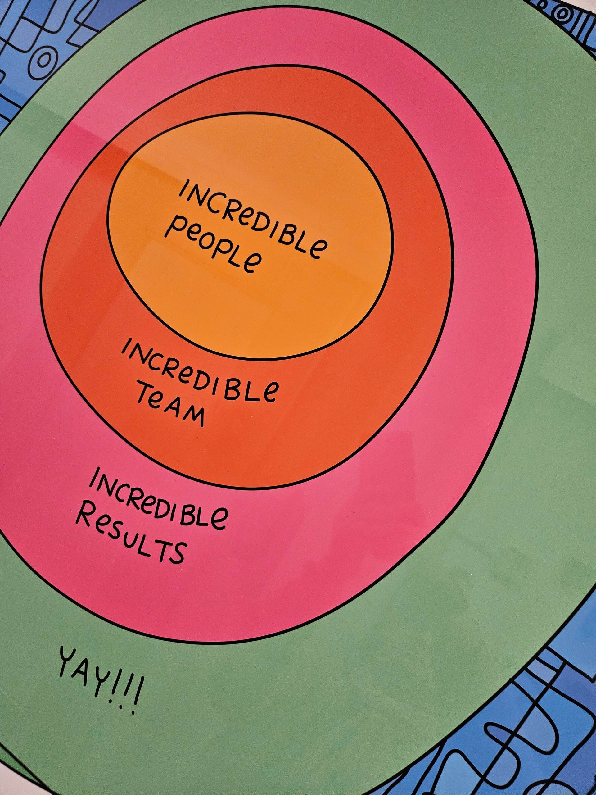 A poster that says agile and caring on it