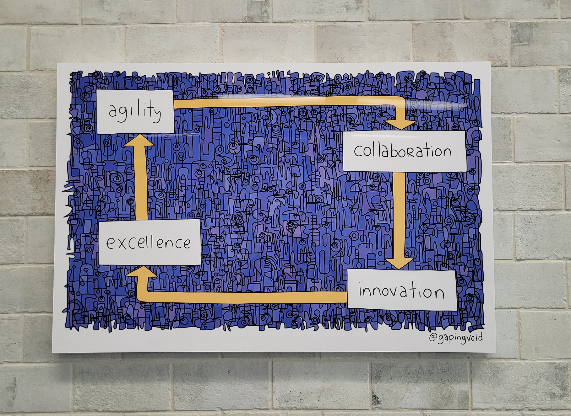 A painting on a brick wall that says equality excellence and collaboration