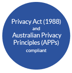 Privacy act (1988)