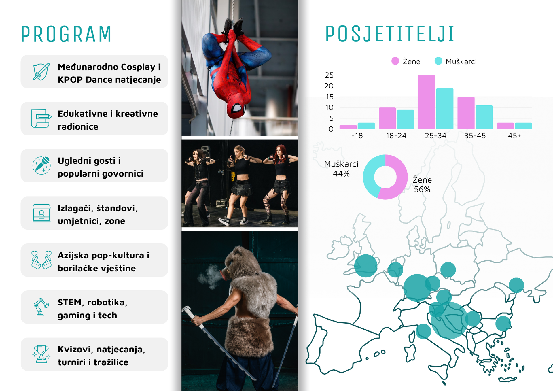 Rikon - najveća konvencija fantastike, pop kulture i igranja