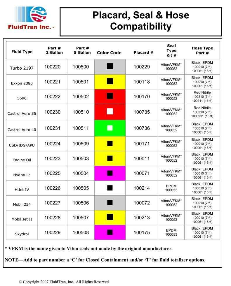 aviation fluid handling equipment