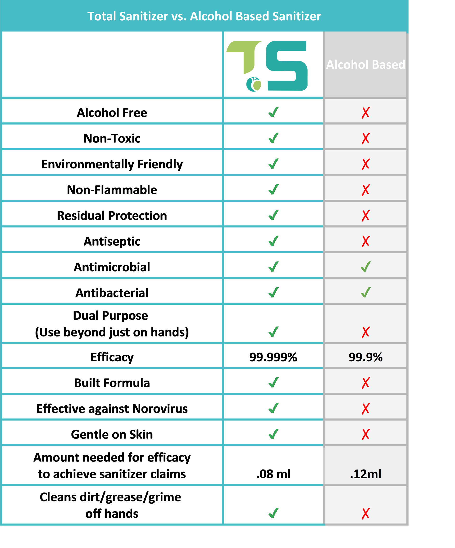 Total Sanitizer® 1.7oz (60+uses)