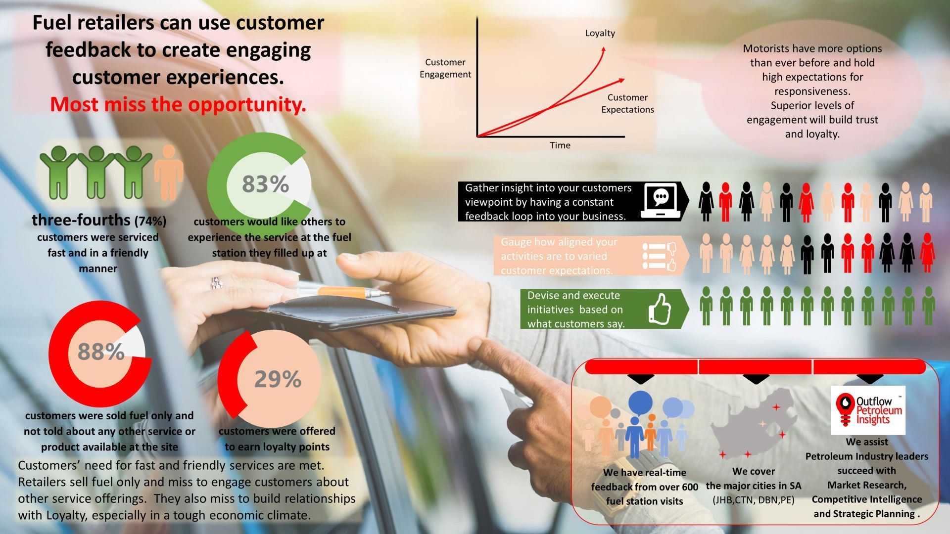 The value of customer experience feedback at fuel service stations