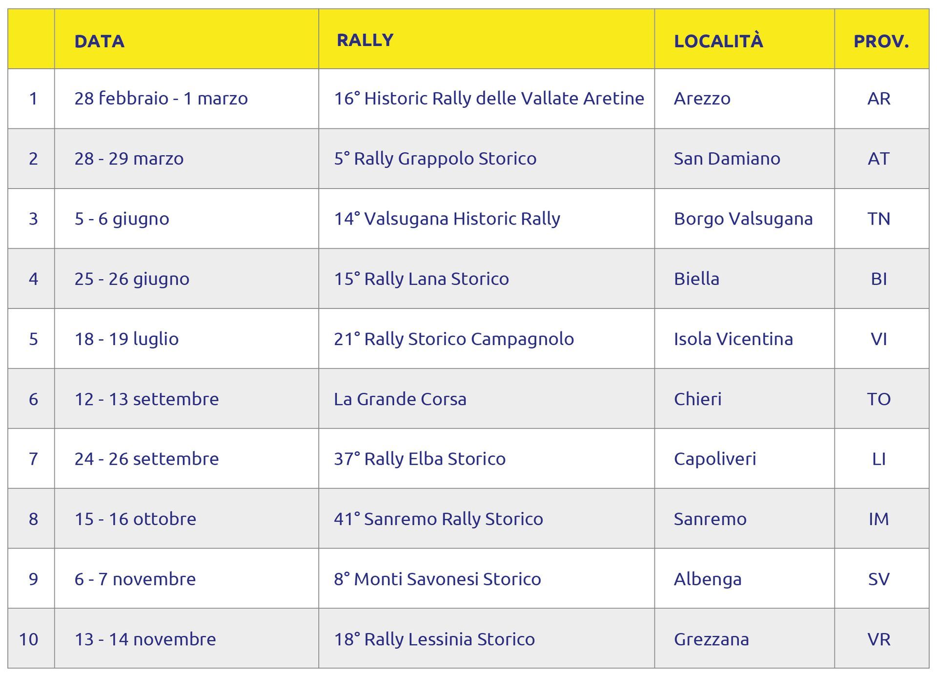 Michelin Trofeo Storico 2024