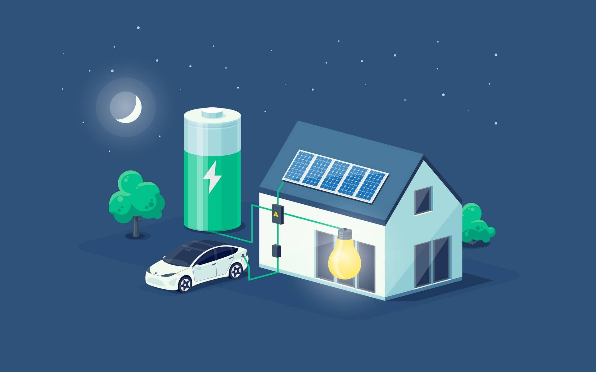 Een elektrische auto wordt opgeladen voor een huis met zonnepanelen.