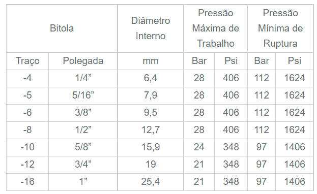 Mangueiras Hidráulicas - ST Flex Borrachas e Metais