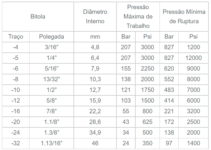 Mangueiras Hidráulicas - ST Flex Borrachas e Metais