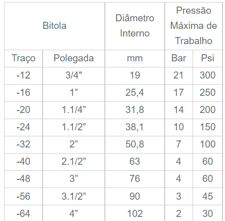 Mangueiras Hidráulicas - ST Flex Borrachas e Metais