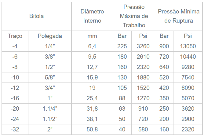 Mangueiras Hidráulicas - ST Flex Borrachas e Metais