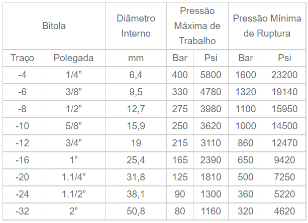 Mangueiras Hidráulicas - ST Flex Borrachas e Metais