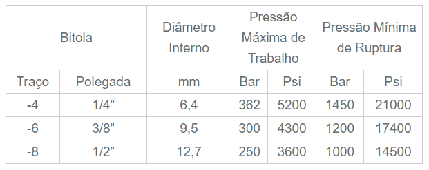 Mangueiras Hidráulicas - ST Flex Borrachas e Metais