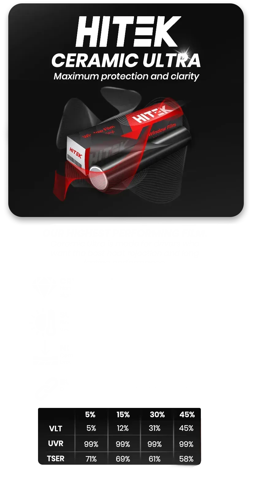 Hitek Ceramic Ultra, black and red device with white text on black background. Product specs table.