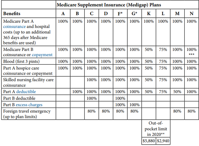 Medicare Supplement Insurance — Sanford, NC — Suggs Insurance Agency